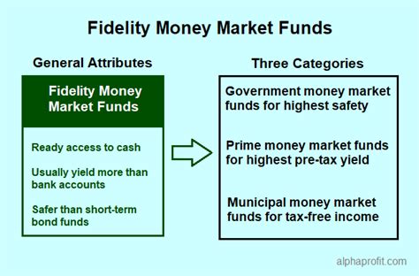 federated money market fact sheet.